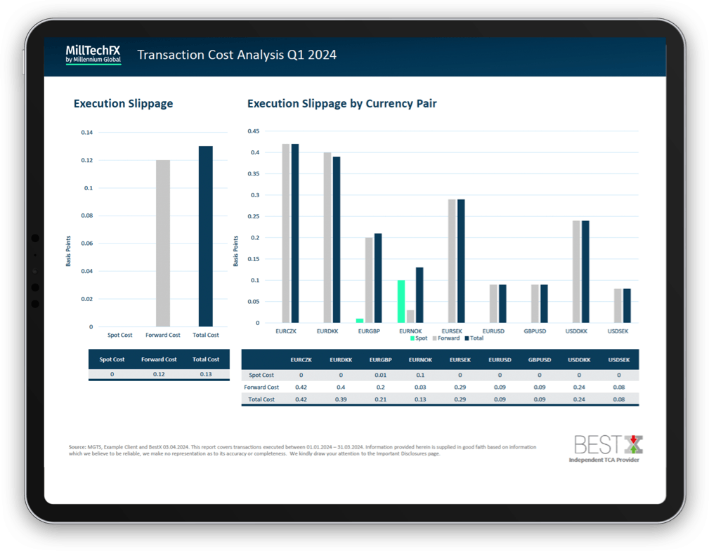 Transaction Cost Analysis platform